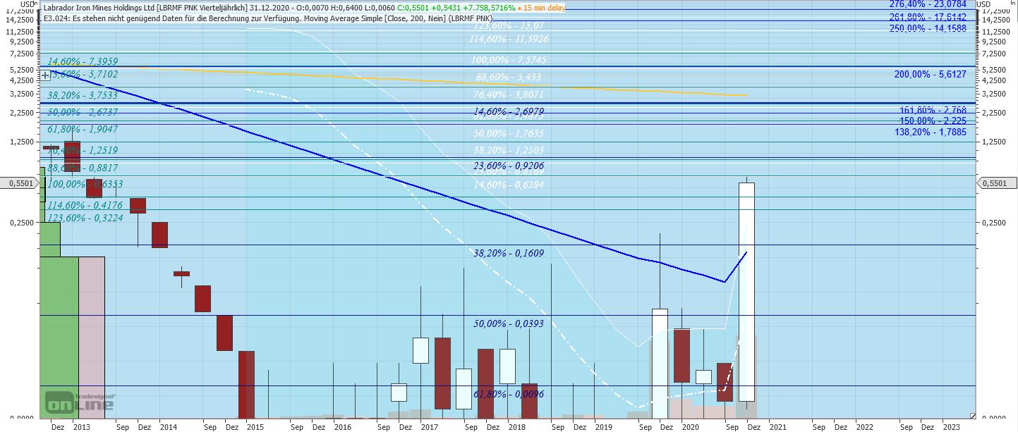 Labrador Iron Mining : wenn der Einbruch ... 1223595