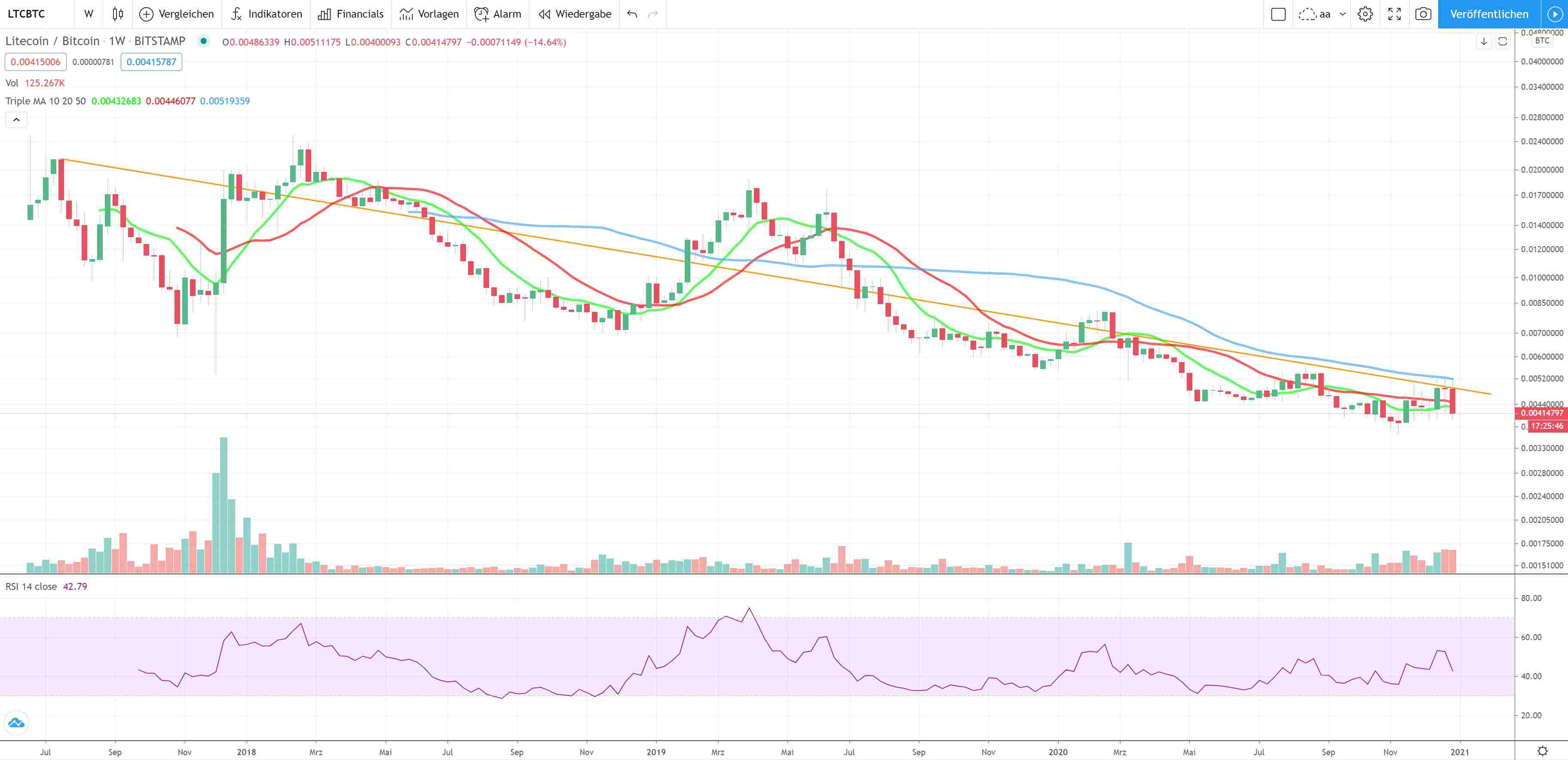 Bitcoins der nächste Monsterhype steht bevor! 1223559