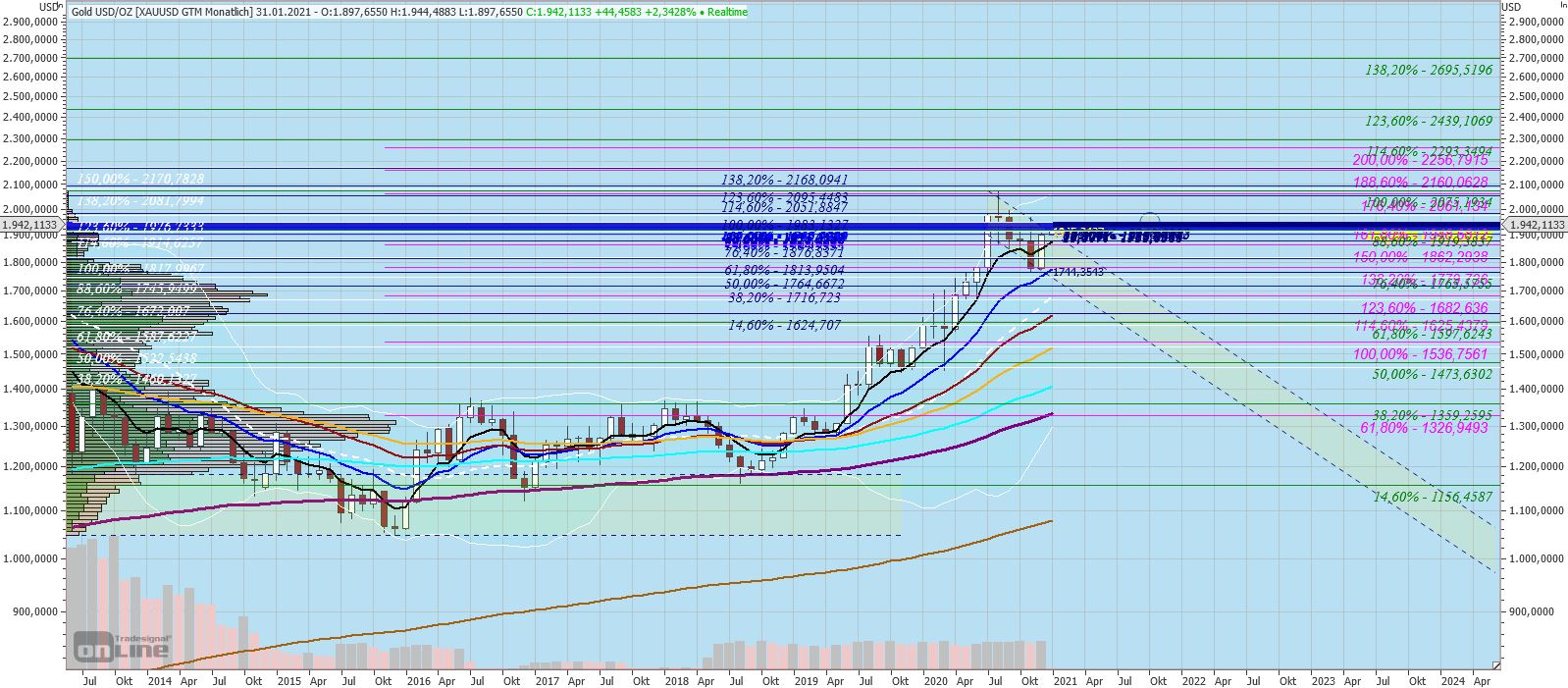 Gaertnerin's Boersen-Huesli 1223946