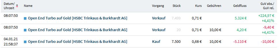 Gaertnerin's Boersen-Huesli 1224006