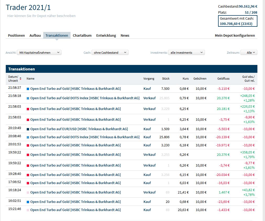 Gaertnerin's Boersen-Huesli 1223943