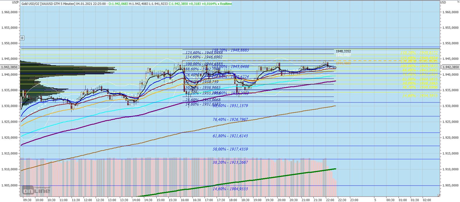 Gaertnerin's Boersen-Huesli 1223945