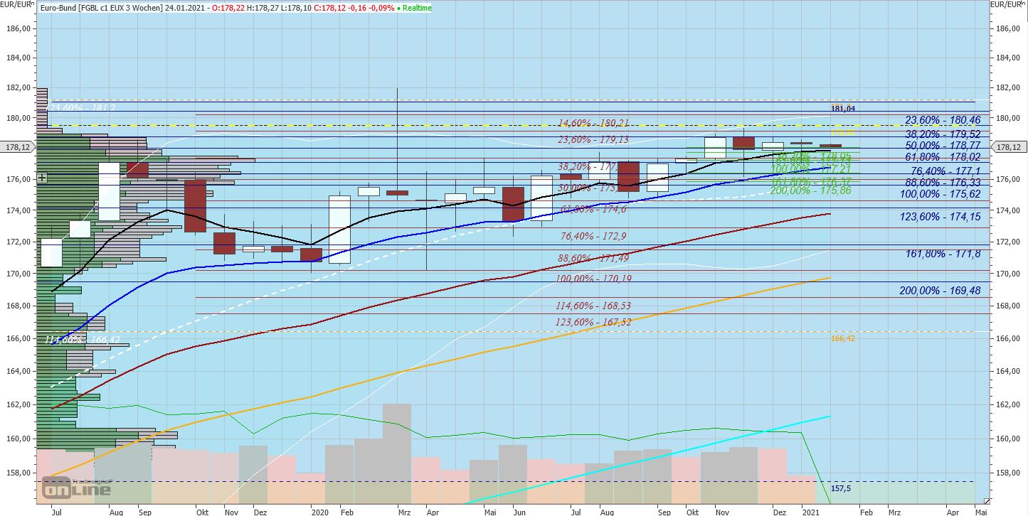 Gaertnerin's Boersen-Huesli 1224017
