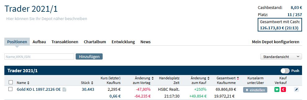 Gaertnerin's Boersen-Huesli 1224512