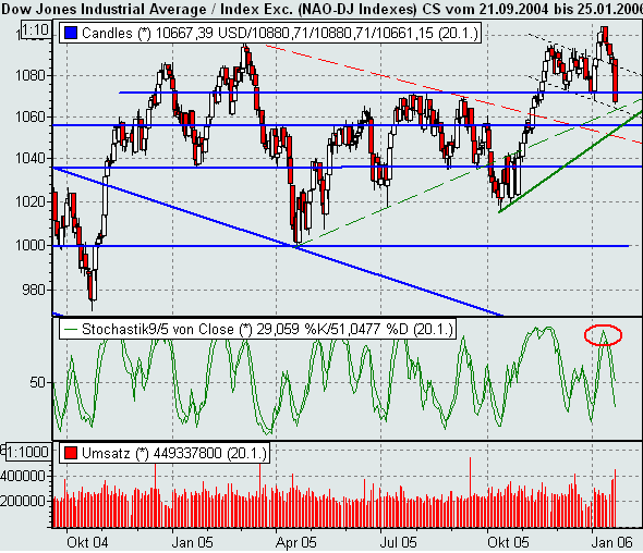 ► TTT-Team / Freitag, 20.01.2006 27316