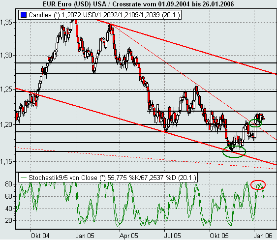 der Euro/Dollar Long Thread 27307