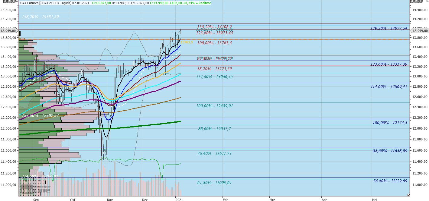 Gaertnerin's Boersen-Huesli 1224746
