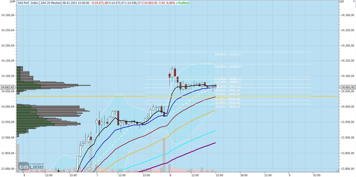 Gaertnerin's Boersen-Huesli 1225028