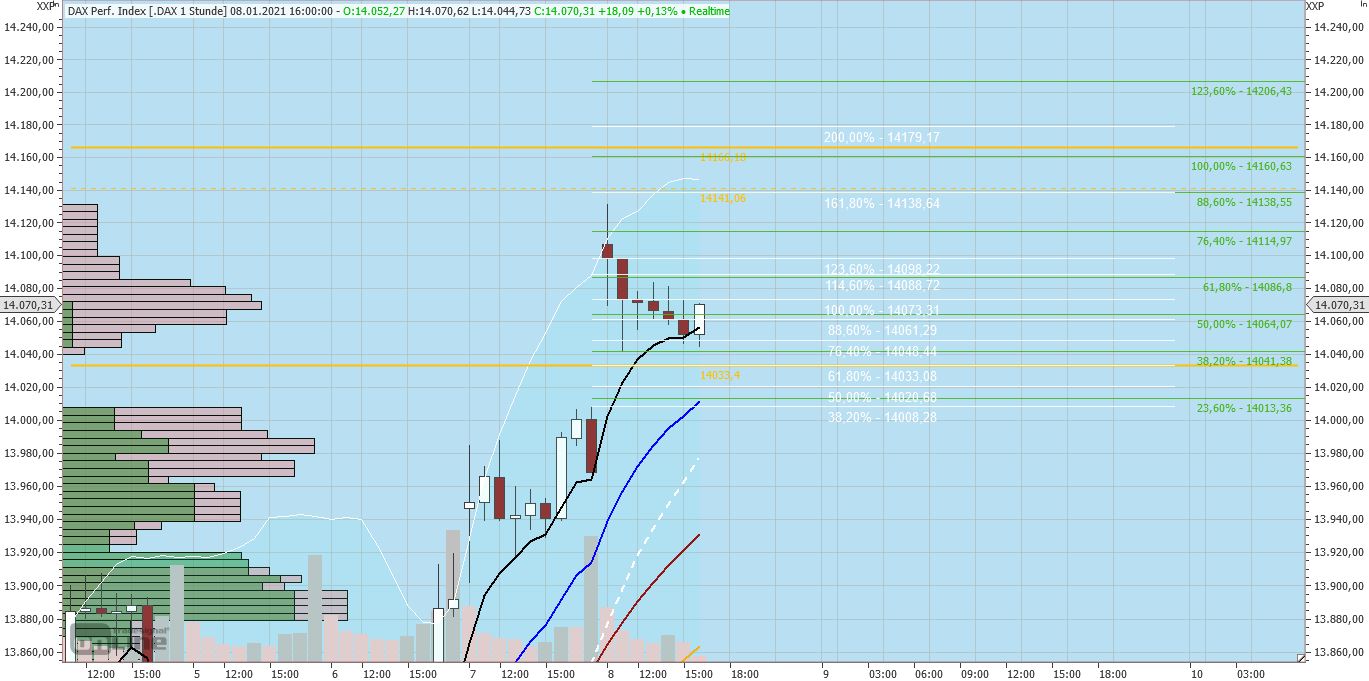 Gaertnerin's Boersen-Huesli 1225036