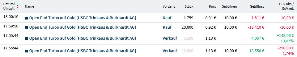 Gaertnerin's Boersen-Huesli 1225088