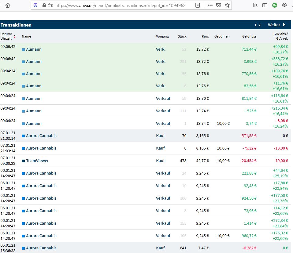 Gaertnerin's Boersen-Huesli 1225140
