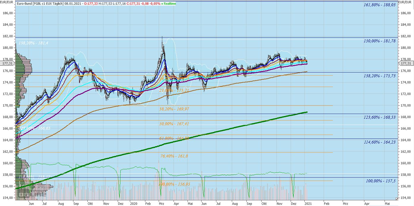 Gaertnerin's Boersen-Huesli 1225259