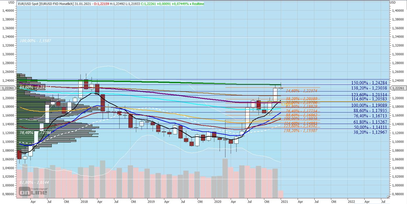 Krofitime Trading 1225251