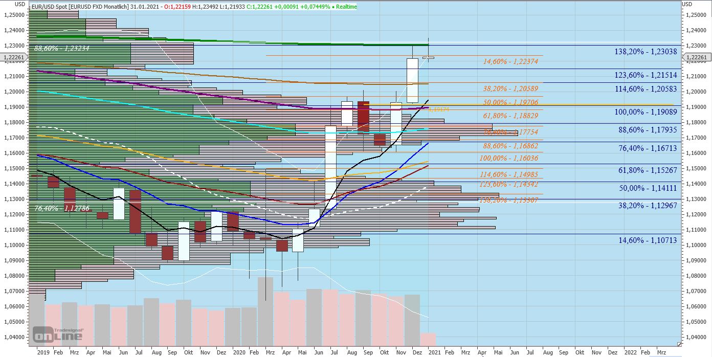 Krofitime Trading 1225250