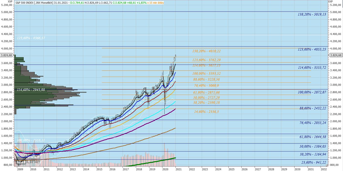Gaertnerin's Boersen-Huesli 1225266
