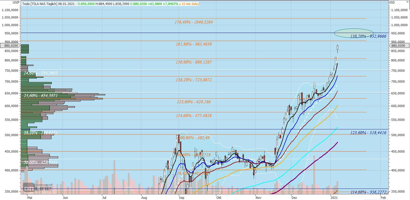 Gaertnerin's Boersen-Huesli 1225239