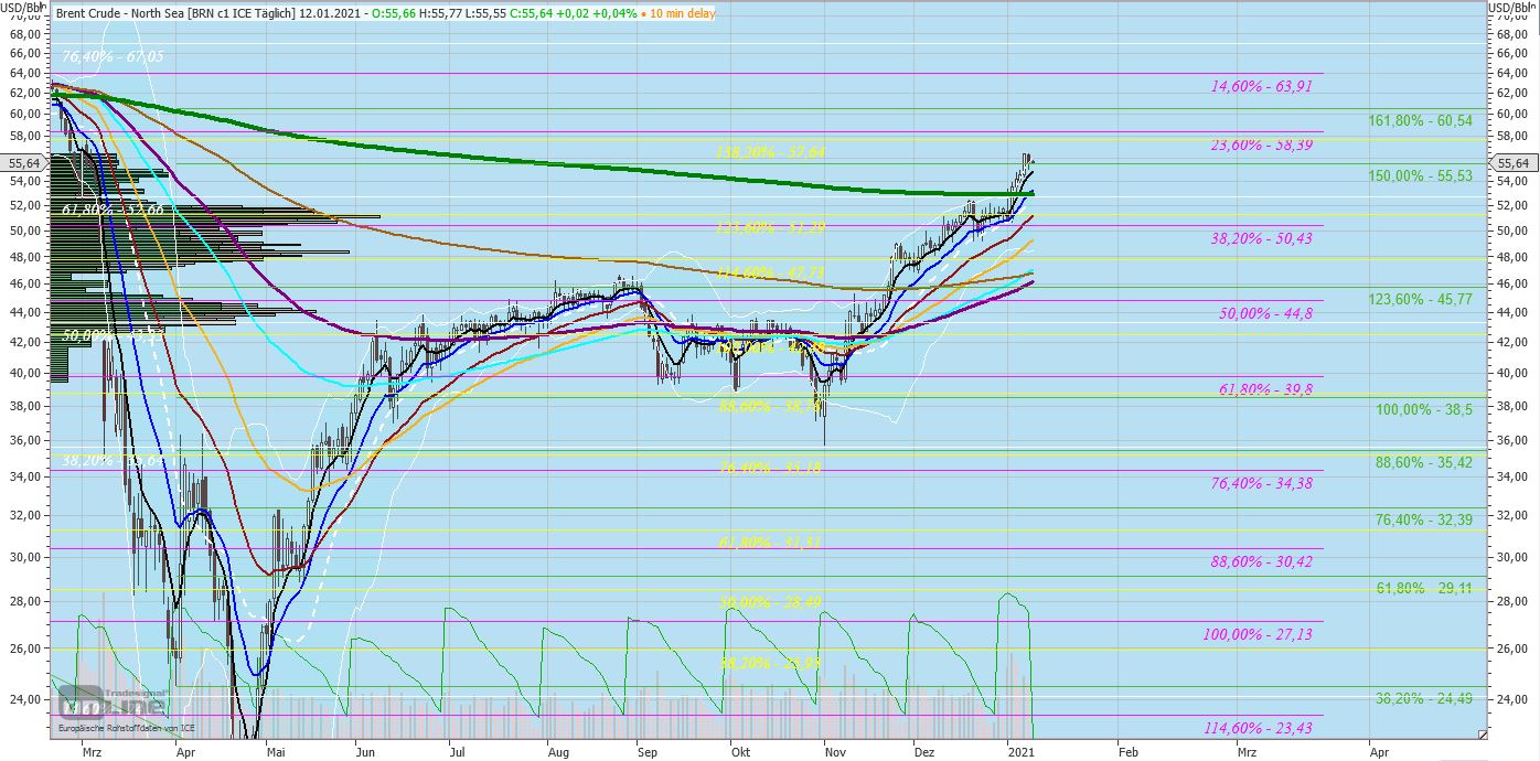 Gaertnerin's Boersen-Huesli 1225736