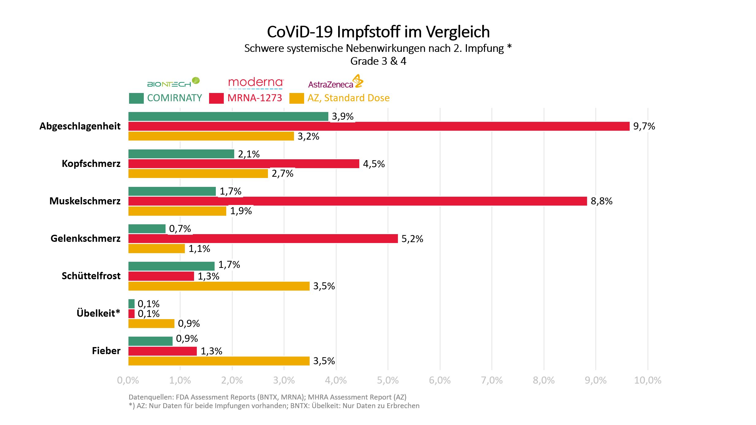 Biontech & MRNA: Revolution in der Pharmaindustrie 1229393