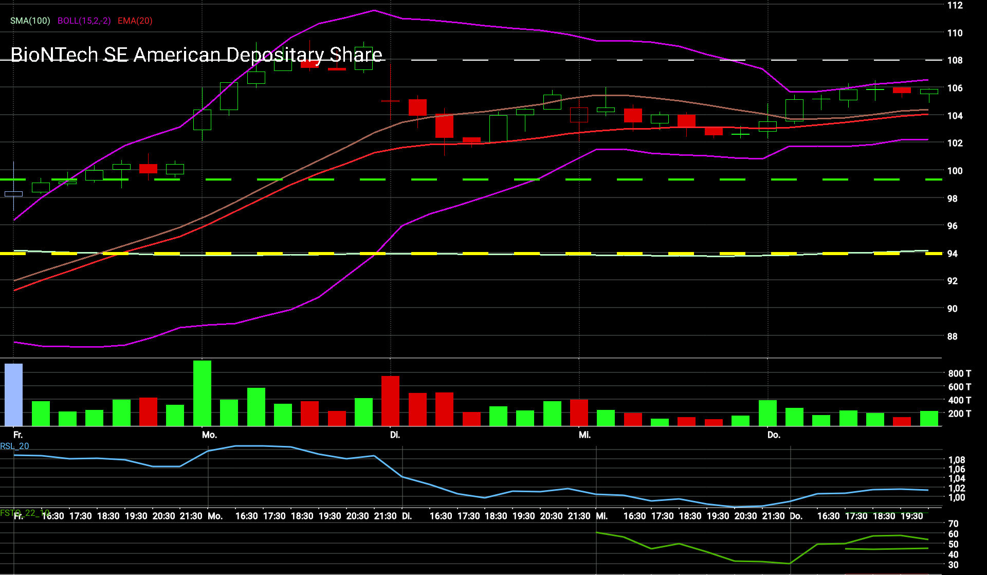 Biontech & MRNA: Revolution in der Pharmaindustrie 1226621