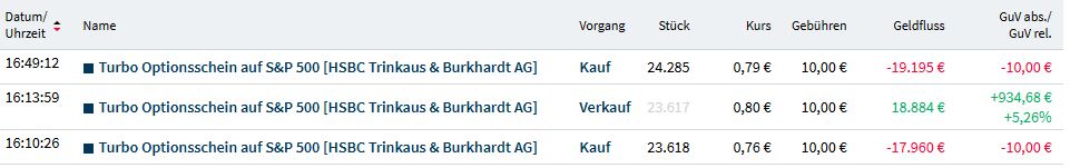 Gaertnerin's Boersen-Huesli 1226652