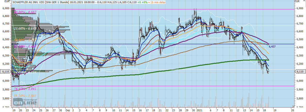 Schaeffler unterbewertet!? 1227258