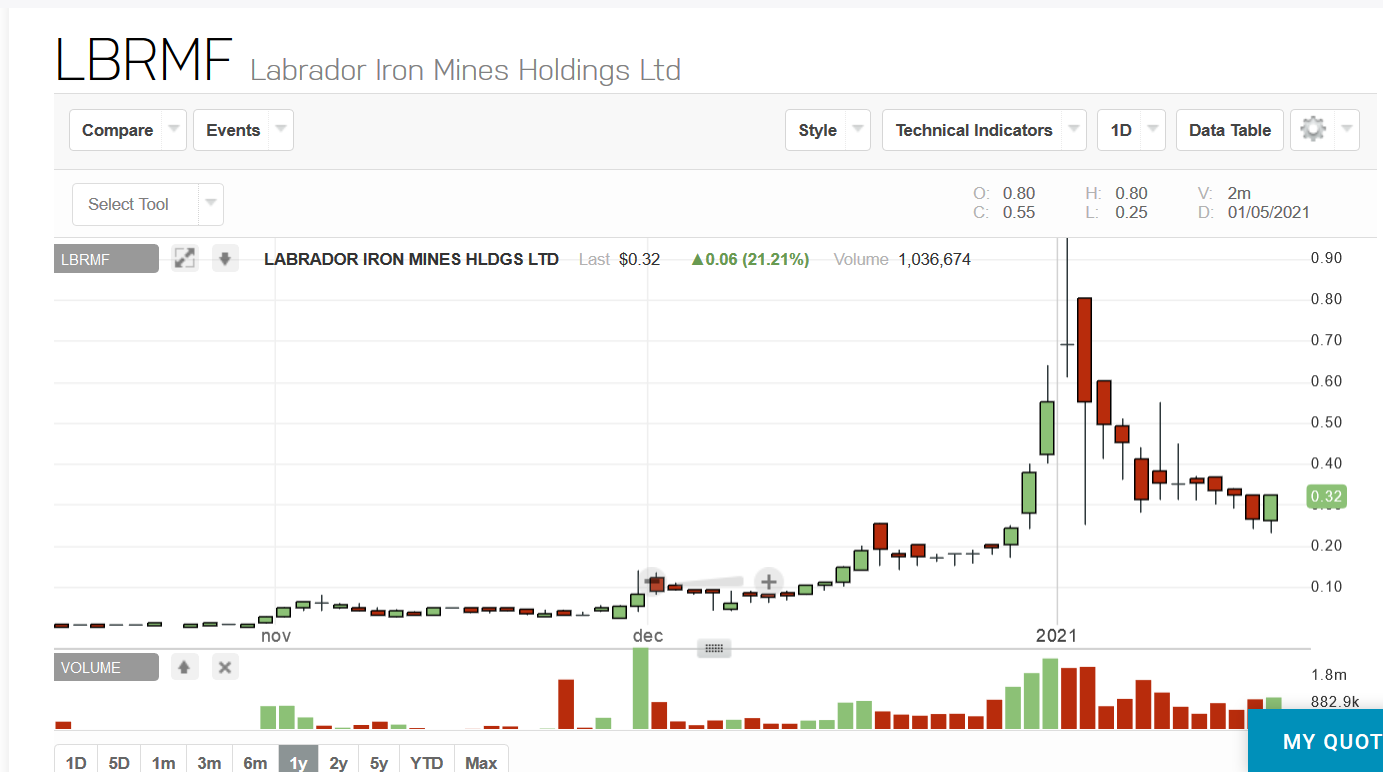 Labrador Iron Mining : wenn der Einbruch ... 1227835