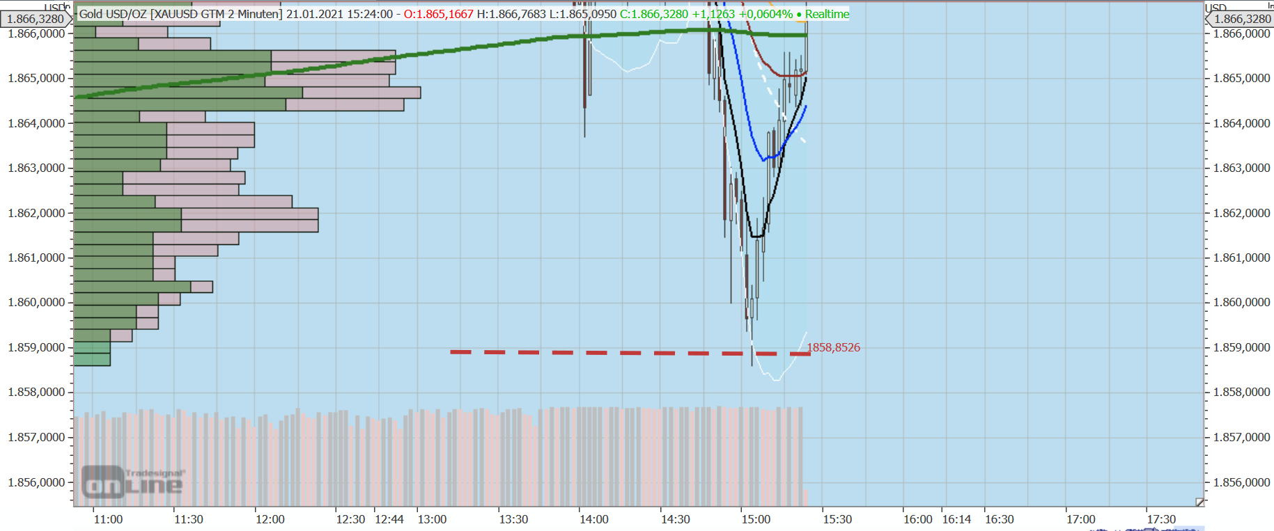 Gaertnerin's Boersen-Huesli 1227967