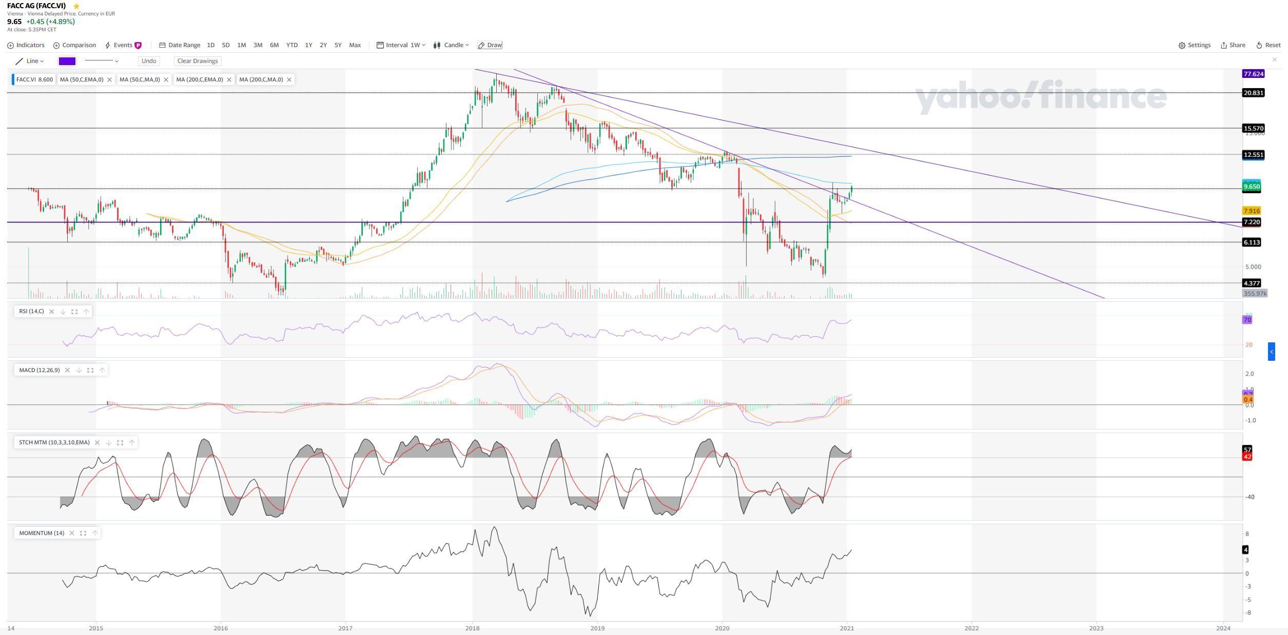 FACC - aufstrebendes Unternehmen aus Österreich! 1228023