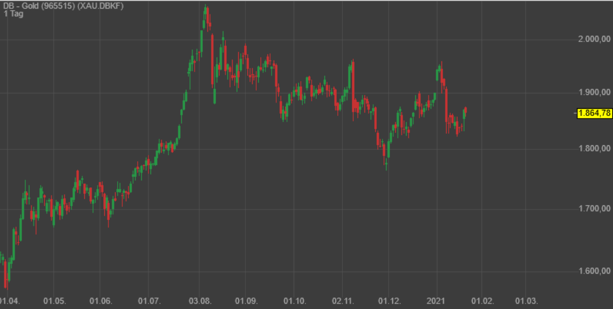 Gaertnerin's Boersen-Huesli 1227969