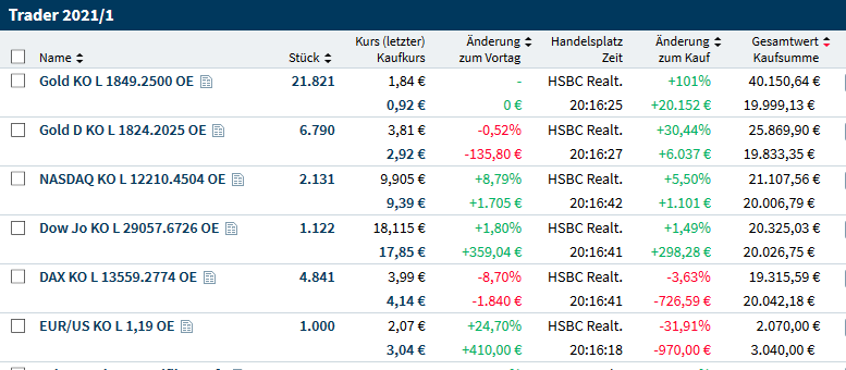 Gaertnerin's Boersen-Huesli 1228025
