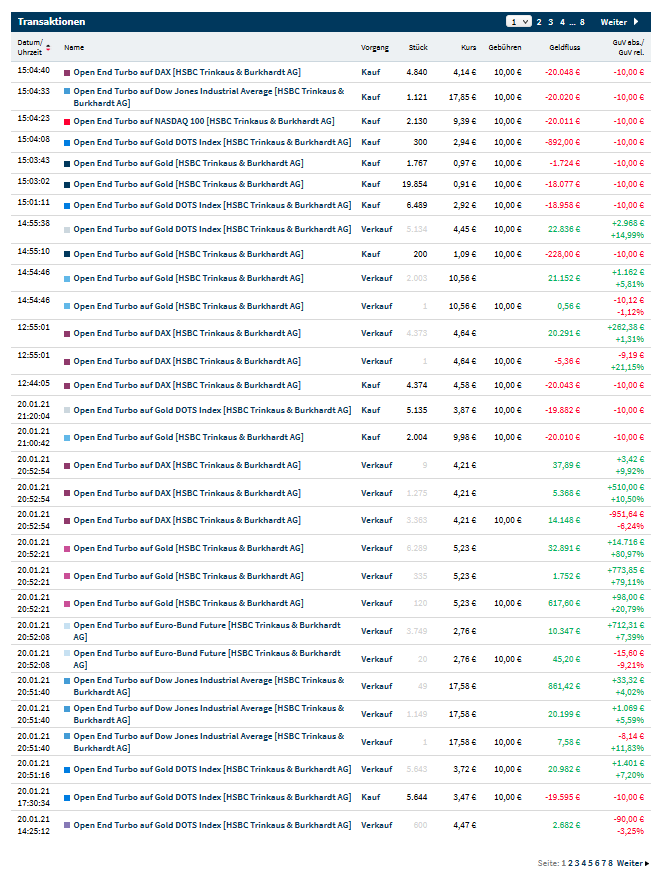 Gaertnerin's Boersen-Huesli 1227965