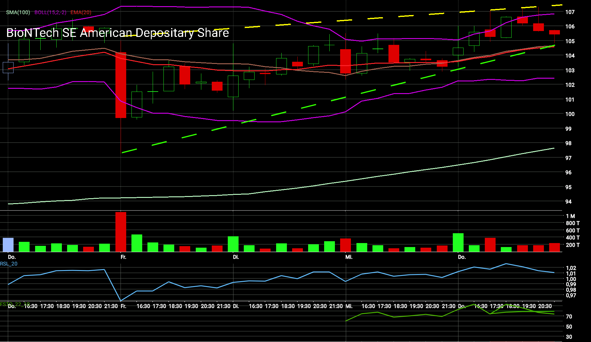 Biontech & MRNA: Revolution in der Pharmaindustrie 1228050