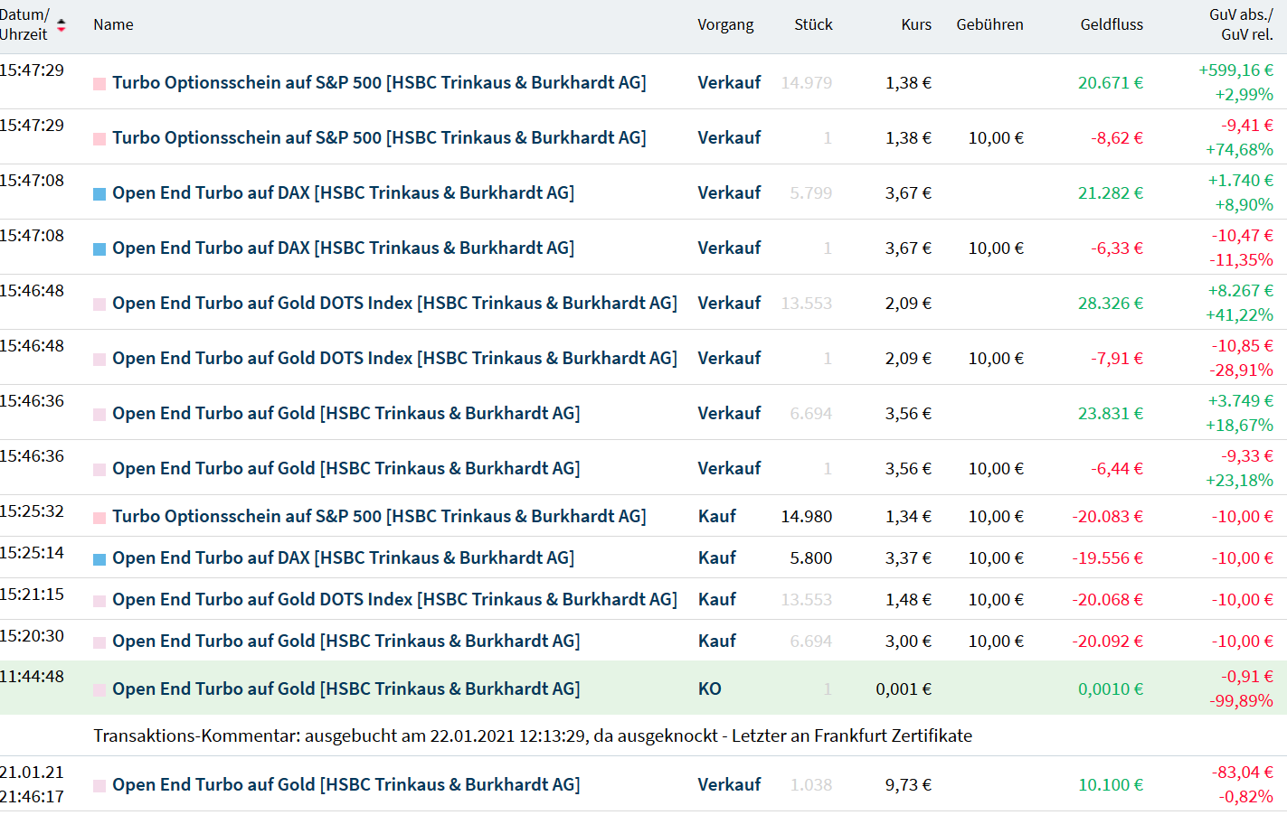 Gaertnerin's Boersen-Huesli 1228170