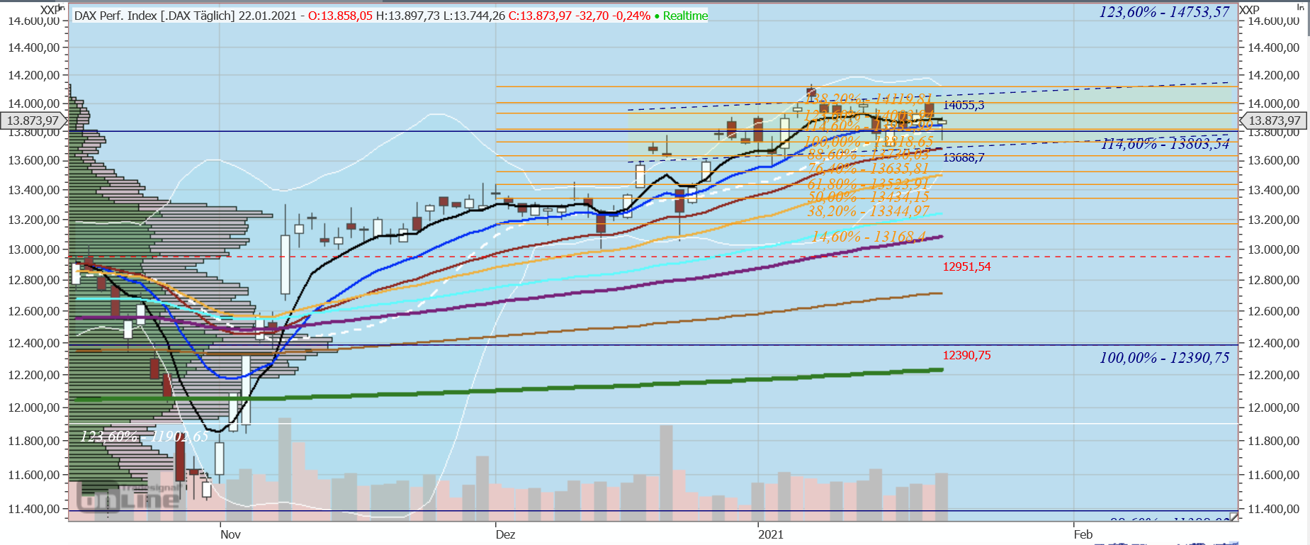 Gaertnerin's Boersen-Huesli 1228347