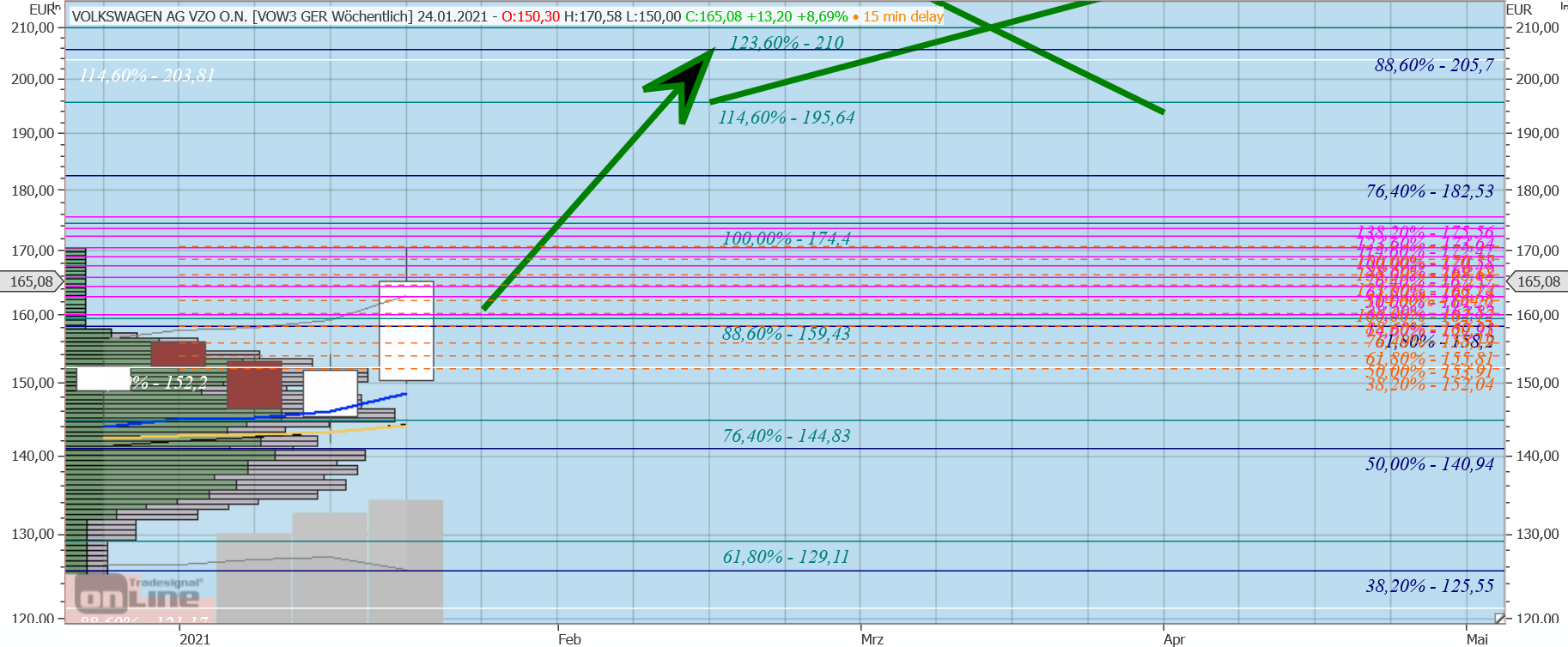 Gaertnerin's Boersen-Huesli 1228328