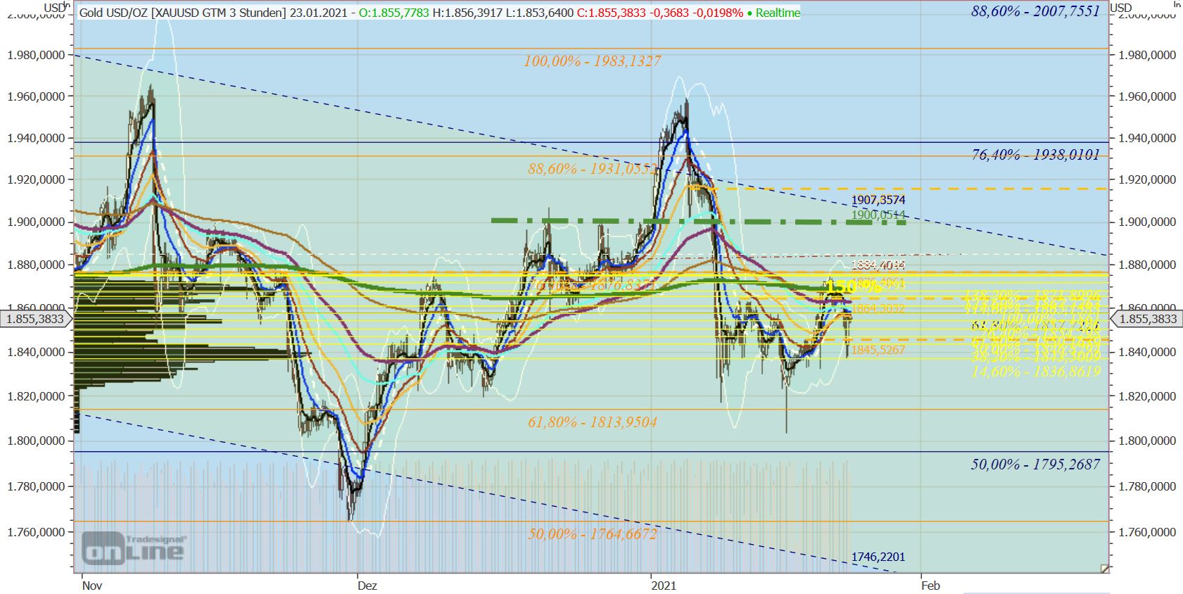 Gaertnerin's Boersen-Huesli 1228476