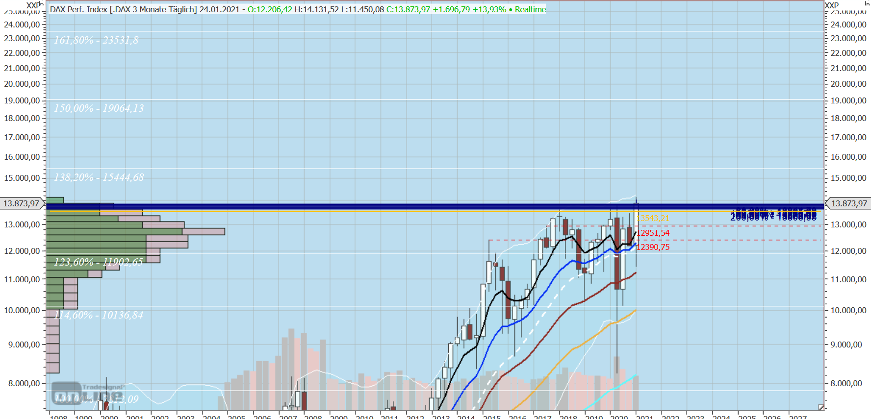 Gaertnerin's Boersen-Huesli 1228454