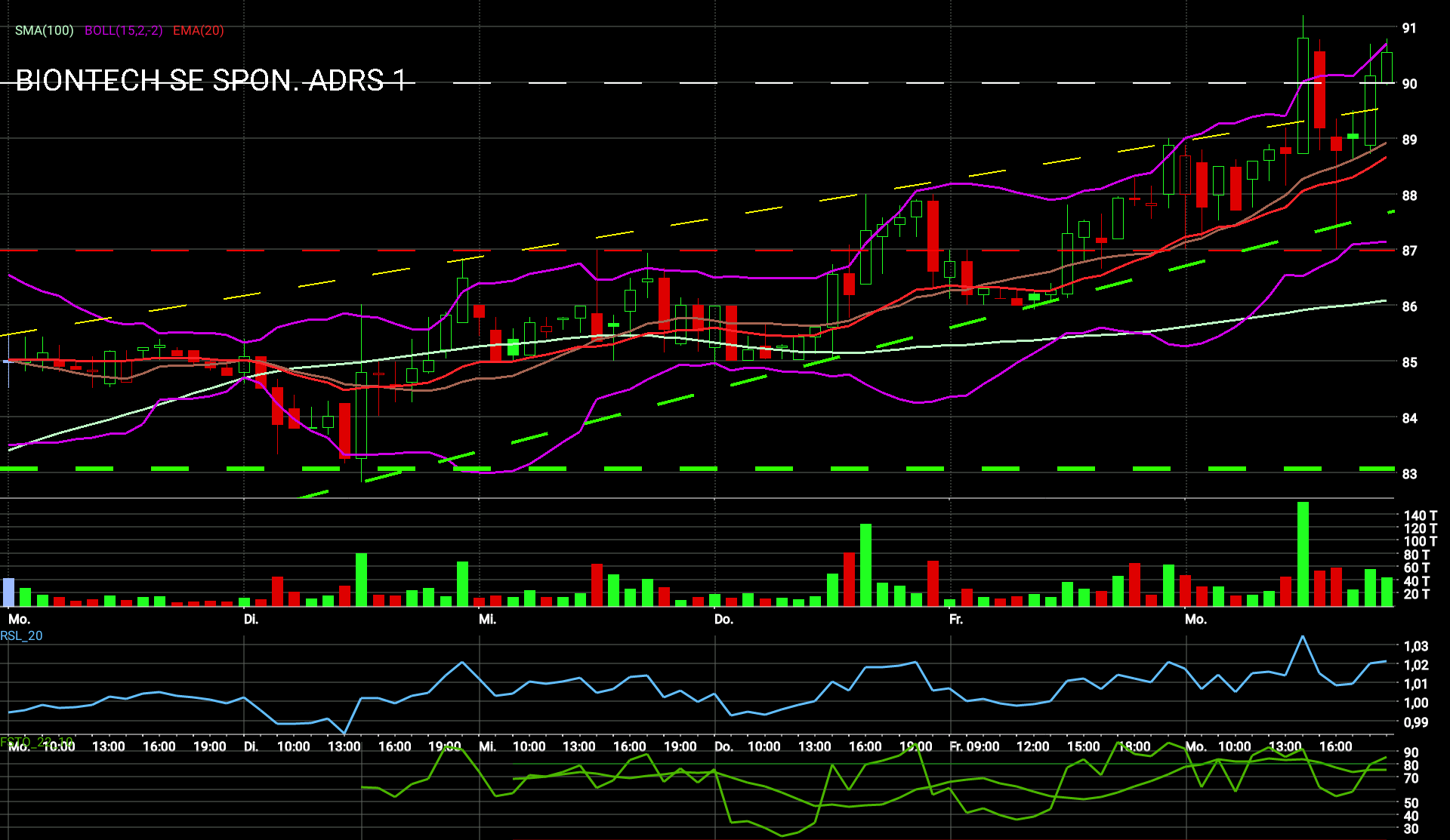 Biontech & MRNA: Revolution in der Pharmaindustrie 1228708