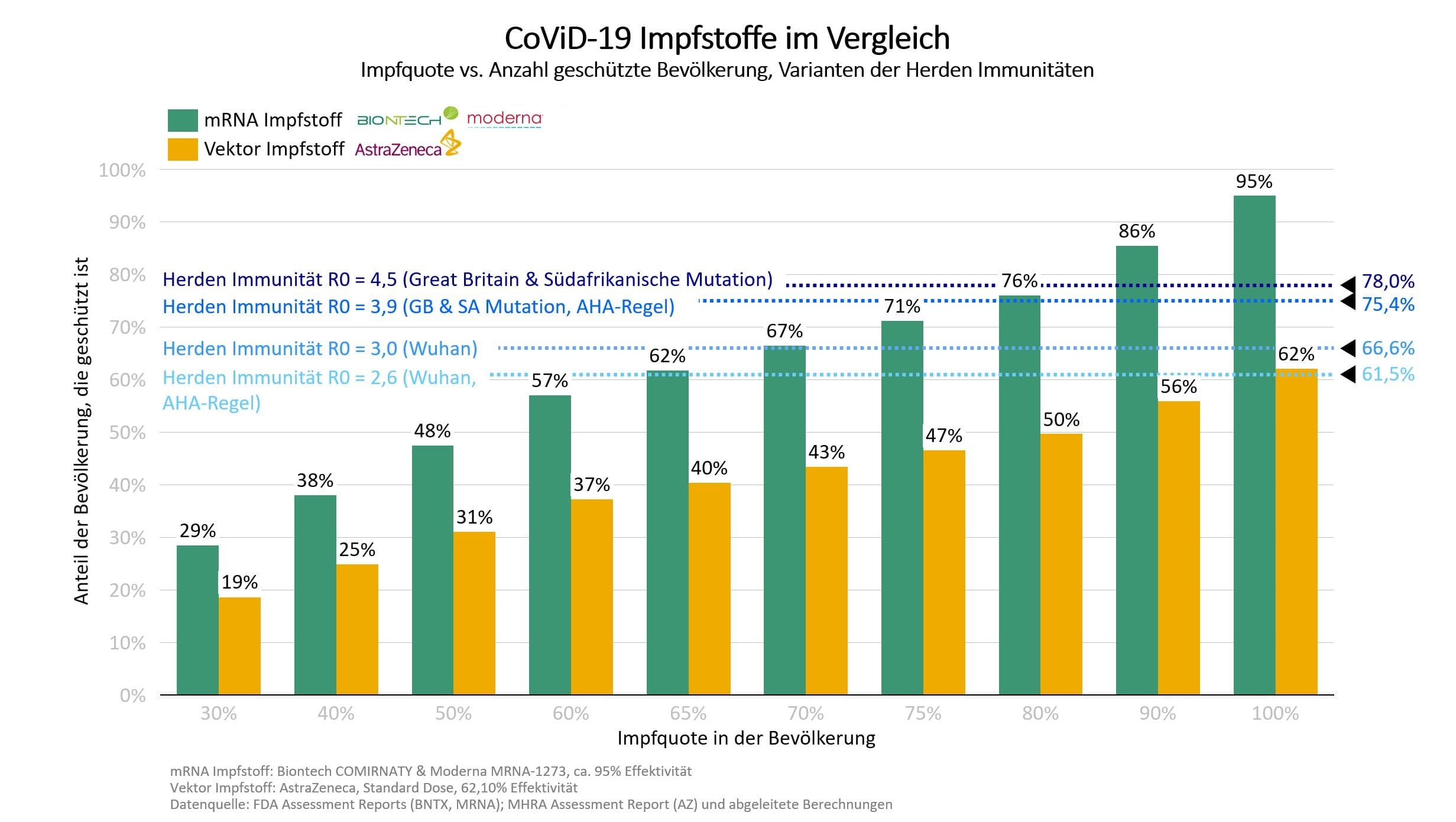 Biontech & MRNA: Revolution in der Pharmaindustrie 1229279