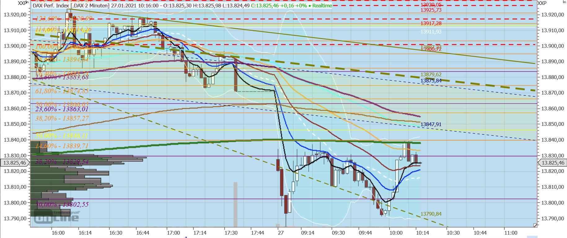 Gaertnerin's Boersen-Huesli 1229077