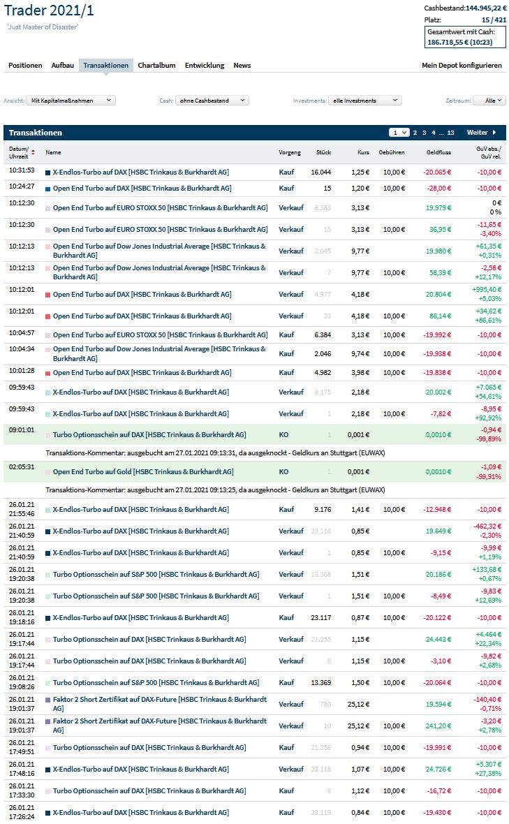 Gaertnerin's Boersen-Huesli 1229083