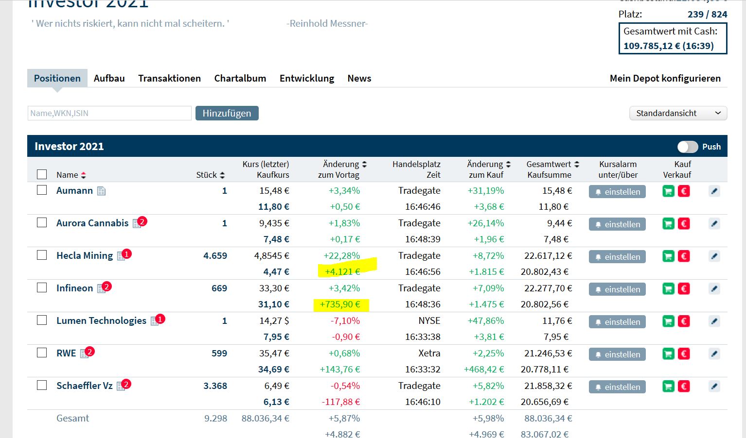 Gaertnerin's Boersen-Huesli 1229575
