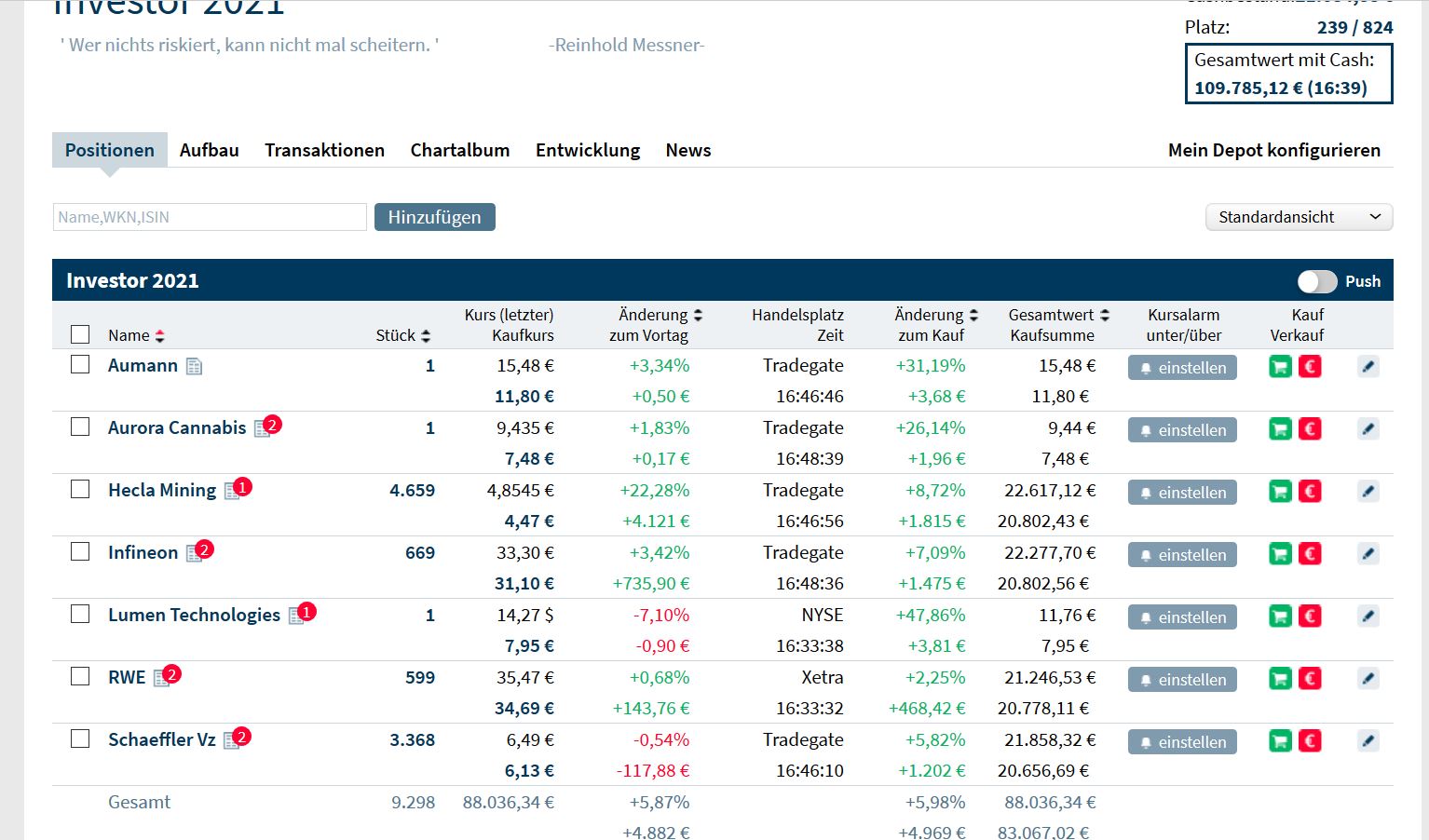 Gaertnerin's Boersen-Huesli 1229574