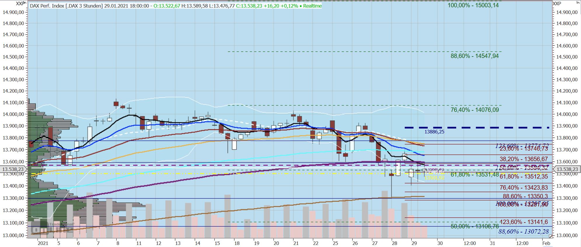 Gaertnerin's Boersen-Huesli 1229898
