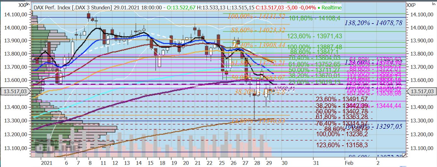 Gaertnerin's Boersen-Huesli 1229861