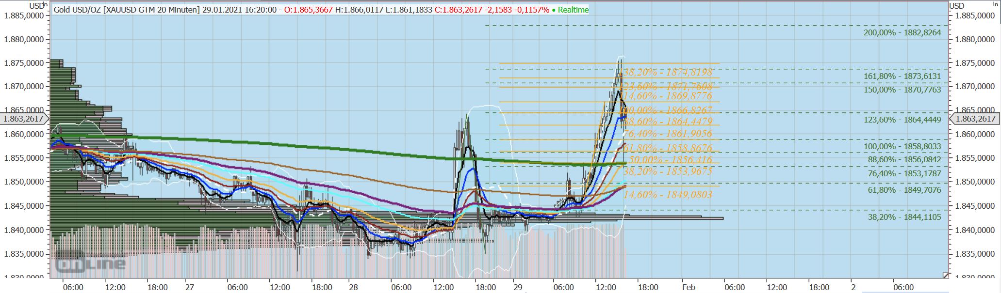 Gaertnerin's Boersen-Huesli 1229873
