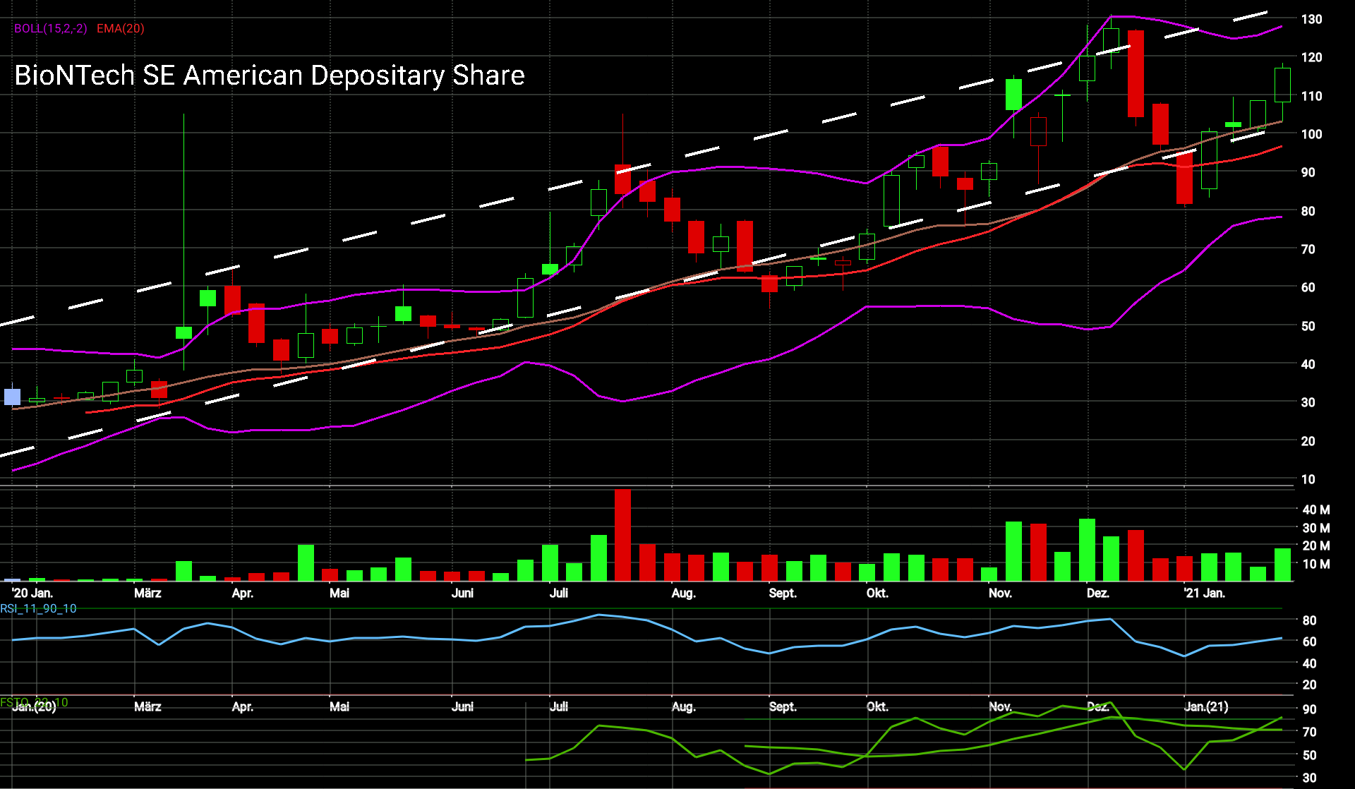 Biontech & MRNA: Revolution in der Pharmaindustrie 1230059