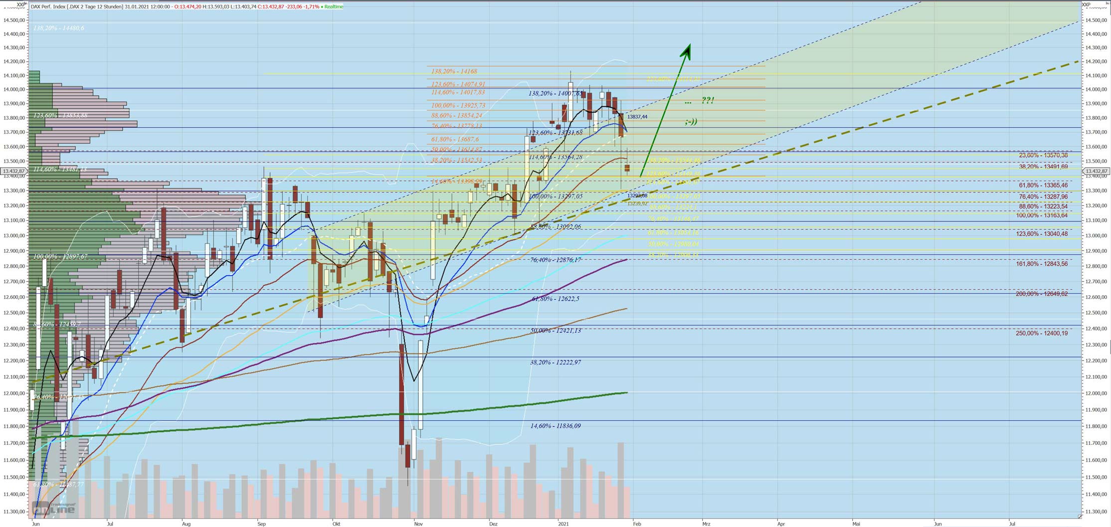 Gaertnerin's Boersen-Huesli 1230206