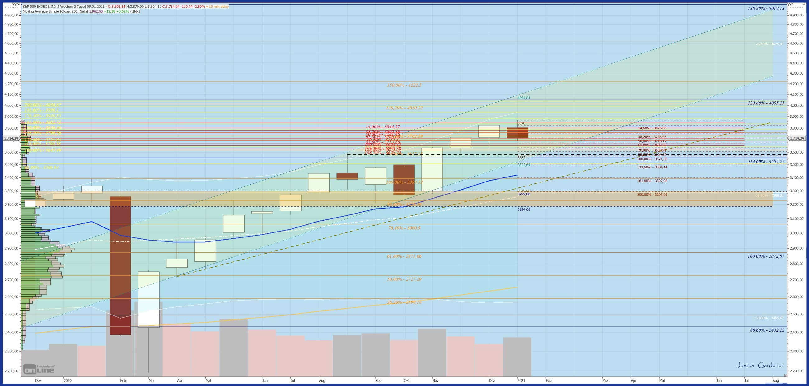 Gaertnerin's Boersen-Huesli 1230233