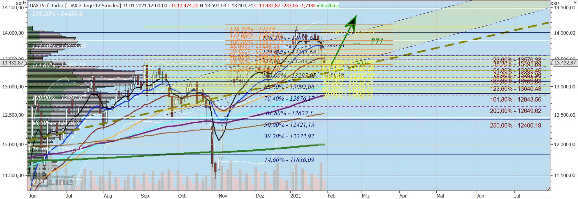 Gaertnerin's Boersen-Huesli 1230201